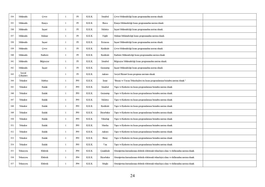 Milli Savunma Bakanlığı 1457 personel memur alımı PERTEM başvuru ekranı açıldı 18